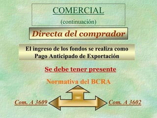 COMERCIAL
                (continuación)

     Directa del comprador
   El ingreso de los fondos se realiza como
       Pago Anticipado de Exportación

          Se debe tener presente

           Normativa del BCRA

Com. A 3609                        Com. A 3602
 