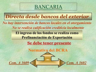 BANCARIA
 Directa desde bancos del exterior
No hay intervención de bancos locales en el otorgamiento
     No se realiza calificación crediticia localmente
        El ingreso de los fondos se realiza como
            Prefinanciación de Exportación
               Se debe tener presente
                Normativa del BCRA

    Com. A 3609                         Com. A 3602
 