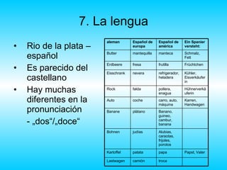 7. La lengua Rio de la plata – español Es parecido del castellano Hay muchas diferentes en la pronunciación  - „dos“/„doce“ troca camión Lastwagen Papst, Vater papa patata Kartoffel Alubias, caraotas, frijoles, porotos judías Bohnen Banano, guineo, cambur, banana plátano Banane Karren, Handwagen carro, auto, máquina coche Auto Hühnerverkäuferin pollera, enagua falda Rock Kühler, Eisverkäuferin refrigerador, heladera nevera Eisschrank Früchtchen frutilla fresa Erdbeere Schmalz, Fett manteca mantequilla Butter Ein Spanier versteht: Español de américa Español de europa aleman 