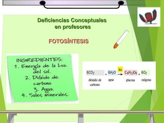 DDeeffiicciieenncciiaass CCoonncceeppttuuaalleess 
eenn pprrooffeessoorreess 
FFOOTTOOSSÍÍNNTTEESSIISS 
 