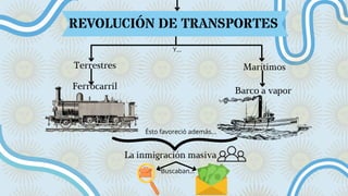 Terrestres
Ferrocarril
Marítimos
Barco a vapor
La inmigración masiva
REVOLUCIÓN DE TRANSPORTES
Ésto favoreció además...
Buscaban...
Y...
 