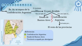 Un país dividido
Referencias:
Confederación Argentina
Estado de Buenos Aires
Territorio ocupado por aborígenes
Bs. As. se separa de la
Confederación Argentina
El resultado
fue...
Estado de
Buenos Aires
Confederación
Argentina
Formada por...
El resto de las provincias
E N
C O N S E C U E N C I A
Por un lado el... Por otro lado la...
 