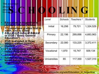 SCHOOLING Education in Argentina is divided in three phases.  1 st  comprises grades first to ninth, and is called  Educación General Básica  or  EGB  ("Basic General Education") EGB is divided in three stages, called  ciclos , (cycles) 2 nd  is secondary schooling called Polimodal 3 rd  is college education funded by tax payers at all levels except for the majority of graduate studies http://en.wikipedia.org/wiki/Education_in_Argentina "the sovereign should be educated"   -  Domingo Sarmineto 1,527,310 117,359 85 Universities 509,134 15,747 1,870 Vocational 3,372,411 133,225 22,080 Secondary 4,683,963 289,898 22,196 Primary 1,324,529 79,721 16,298 Initial Students Teachers   1 Schools Level 