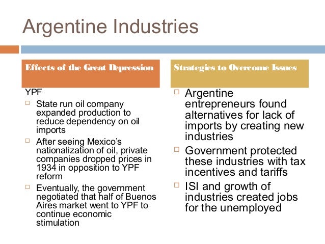 Argentina and the Great Depression
