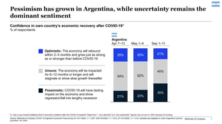 McKinsey & Company 1
Pessimism has grown in Argentina, while uncertainty remains the
dominant sentiment
21% 23%
35%
54% 52%
45%
25% 25% 21%
Confidence in own country’s economic recovery after COVID-191
% of respondents
Unsure: The economy will be impacted
for 6–12 months or longer and will
stagnate or show slow growth thereafter
Pessimistic: COVID-19 will have lasting
impact on the economy and show
regression/fall into lengthy recession
Optimistic: The economy will rebound
within 2–3 months and grow just as strong
as or stronger than before COVID-19
1 Q: How is your overall confidence level in economic conditions after the COVID-19 situation? Rated from 1 “very optimistic” to 6 “very pessimistic”; figures may not sum to 100% because of rounding.
Source: McKinsey & Company COVID-19 Argentina Consumer Pulse Survey 9/1–9/11/2020, n = 1,007; 4/29–5/3/2020, n = 1,014; 4/7–4/12/2020, n = 1,014, sampled and weighted to match Argentina’s general
population 18+ years
Apr 7–13
Argentina
May 1–4 Sep 1–11
 