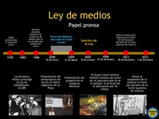 Ley de medios
                                                       Papel prensa
                         Alfonsin
                        presenta
                      proyecto de                                                                    Vence el plazo para
   Papel              nueva ley de       Foros de debate y                                           adecuarse al limite
prensa pasa          medios que no       discusión en todo                                             de licencias por
                     se aprueba por                                Sanción de
a manos de                                    el país                                                decisión de la Corte
   Clarín              presión de                                    la Ley                          Suprema de Justicia
                          Clarín




 1978         1980       1988           2009           2009            2009            2009                 2011                2012
                                      18 de marzo   22 de agosto   10 de octubre   07 de diciembre    28 de diciembre       7 de diciembre




                                                                            El Grupo Clarín obtiene
        La dictadura            Presentación del    Presentación del       medida cautelar por parte                Vence la
      militar promulga          anteproyecto de      proyecto en el        de un juez para que no se            suspensión de la
          la Ley de             ley en el teatro        Congreso           le aplique el articulo de           cautelar a Clarín
       radiodifusión            argentino de La         Nacional             la adecuación por 36              por decisión de la
           22.285                    Plata                                          meses.                       Corte Suprema
                                                                                                                   de Justicia




                                               Rosarinos por una
                                               Argentina para Todos
 