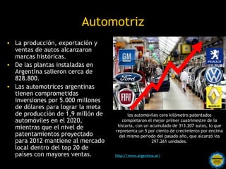 Automotriz
• La producción, exportación y
  ventas de autos alcanzaron
  marcas históricas.
• De las plantas instaladas en
  Argentina salieron cerca de
  828.800.
• Las automotrices argentinas
  tienen comprometidas
  inversiones por 5.000 millones
  de dólares para lograr la meta
  de producción de 1,9 millón de              los automóviles cero kilómetro patentados
  automóviles en el 2020,                  completaron el mejor primer cuatrimestre de la
                                        historia, con un acumulado de 313.207 autos, lo que
  mientras que el nivel de             representa un 5 por ciento de crecimiento por encima
  patentamientos proyectado              del mismo período del pasado año, que alcanzó los
  para 2012 mantiene al mercado                           297.261 unidades.
  local dentro del top 20 de
  países con mayores ventas.           http://www.argentina.ar/
                         Rosarinos por una
                              Argentina para Todos
 