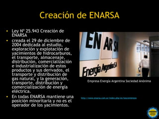 Creación de ENARSA
• Ley Nº 25.943 Creación de
  ENARSA
• creada el 29 de diciembre de
  2004 dedicada al estudio,
  exploración y explotación de
  yacimientos de hidrocarburos,
  el transporte, almacenaje,
  distribución, comercialización
  e industrialización de estos
  productos y sus derivados, el
  transporte y distribución de
  gas natural, y la generación,           Empresa Energía Argentina Sociedad Anónima
  transporte, distribución y
  comercialización de energía
  eléctrica.
• En todas ENARSA mantiene una       http://www.enarsa.com.ar/index.php/es/loscomienzos
  posición minoritaria y no es el
  operador de los yacimientos.
                        Rosarinos por una
                        Argentina para Todos
 
