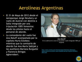 Aerolíneas Argentinas
• El 31 de Mayo de 2012 desde el
  Aeroparque Jorge Newbery un
  vuelo de Austral con destino a
  Salta integrado por una
  tripulación 100% femenina:
  desde los pilotos hasta el
  personal de abordo.
• La comandante del vuelo fue
  Ana Maluff acompañada por la                                    Ana Maluff
  copiloto Nuria Estebez;             En la cabina de la nave en el primer vuelo integrado 100% por
                                                                 mujeres
  mientras que la comisario de
  abordo fue Ana María Sabljak y
  las auxiliares Mariana Burguete    http://www.cronista.com/informaciongral/Machistas-abstenerse-

  y Florencia Bringas                Austral-anuncia-su-primer-vuelo-tripulado-solo-por-mujeres-20120531-
                                     0057.html

  Agherreberi.
                        Rosarinos por una
                        Argentina para Todos
 
