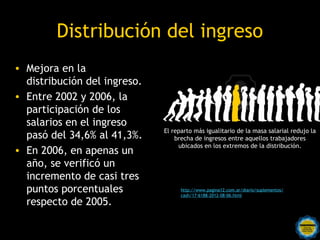 Distribución del ingreso
• Mejora en la
  distribución del ingreso.
• Entre 2002 y 2006, la
  participación de los
  salar...