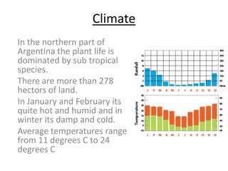 Climate
In the northern part of
Argentina the plant life is
dominated by sub tropical
species.
There are more than 278
hectors of land.
In January and February its
quite hot and humid and in
winter its damp and cold.
Average temperatures range
from 11 degrees C to 24
degrees C

 