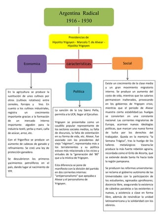 caracteristicas
Argentina Radical
1916 - 1930
Economica
Politica
Social
Presidencias de
Hipolito Yrigoyen - Marcelo T. de Alvear -
Hipolito Yrigoyen
En la agricultura se produce la
sustitución de unos cultivos por
otros (cultivos rotativos) entre
cereales, forrajes y lino. En
cuanto a los cultivos industriales,
registra un crecimiento
importante gracias a la formación
de un mercado interno
importante: algodón para la
industria textil, yerba y maní, caña
de azúcar, arroz, etc.
Con el frigorífico se produce un
aumento de cabezas de ganado y
refinamiento. Se creó una ley de
protección ganadera.
Se descubrieron los primeros
yacimientos petrolíferos en el
país, dando lugar al nacimiento de
YPF.
Existe un crecimiento de la clase media
y un gran movimiento migratorio
interno. Se produce un aumento del
costo de vida, mientras que los salarios
permanecen inalterados, provocando
en los gobiernos de Yrigoyen crisis;
mientras que el periodo de Alvear
muestra cierta estabilidad.Las huelgas
se convierten en una constante
nacional. Las corrientes migratorias de
Europa, acarrean nuevas ideologías
políticas, que marcan una nueva forma
de lucha por los derechos del
trabajador. Queda en la memoria “la
Semana Trágica”, tras la huelga de los
talleres metalúrgicos Vasena.Se
produce la más fuerte rebelión agraria,
recordada como el Grito de Alcorta, que
se extiende desde Santa Fe hacia toda
la región pampeana.
Se producen las reformas universitarias:
se reclama el gobierno autónomo de las
Universidades con la participación de
los estudiantes, egresados yprofesores;
docencia libre, asegurando la existencia
de cátedras paralelas a las existentes o
nuevas, y asistencia a clase en forma
libre, además de reivindicar la unidad
latinoamericana y la solidaridad con los
obreros.
La sanción de la Ley Sáenz Peña,
permitía a la UCR, llegar al Ejecutivo.
Yrigoyen se presentaba como un
caudillo popular representante de
los sectores sociales medios, su falta
de discursos, la falta de ostentación
en su forma de vida, etc. Alvear, fue
asociado con los presidentes del
viejo "régimen", representaba más a
los terratenientes y su política
estuvo más relacionada a los vicios y
virtudes de la "generación del ’80"
que a la mística de Yrigoyen.
Esta diferencia se pone de
manifiesto con la división del partido
en dos corrientes internas:
"antipersonalismo" que apoyaba a
Alvear y el personalismo de
Yrigoyen.
 