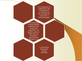 Los programas de
              computación sólo
                “forzadamente”
                se enmarcan en
               los conceptos de
                 “invención” y
              “obra protegible”,


se ha planteado
la necesidad de
 establecer una
   protección
 específica, sui
generis, pero en
  todo caso los
    principios
  generales del
  derecho civil



                   y del derecho
                    penal serán
                      siempre
                     aplicables
 