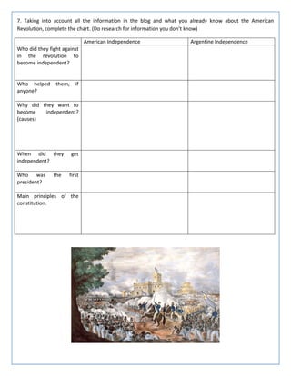7. Taking into account all the information in the blog and what you already know about the American
Revolution, complete the chart. (Do research for information you don’t know)
American Independence Argentine Independence
Who did they fight against
in the revolution to
become independent?
Who helped them, if
anyone?
Why did they want to
become independent?
(causes)
When did they get
independent?
Who was the first
president?
Main principles of the
constitution.
 