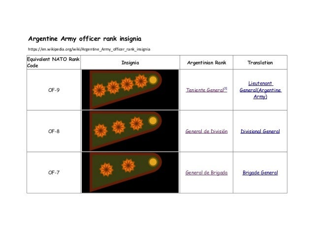 Argentine Army officer rank insignia