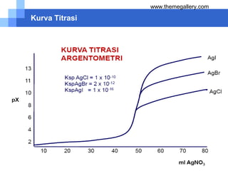 Company name
www.themegallery.com
Kurva Titrasi
 