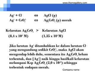 Company name
www.themegallery.com
Ag+
+ Cl-
⇔ AgCl (p)
Ag+
+ CrO4
2-
⇔ Ag2CrO4 (p) merah
Kelarutan Ag2CrO4 > Kelarutan AgCl
(8,4 x 10-5
M) (1,35 x 10-5
M)
Jika larutan Ag+
ditambahkan ke dalam larutan Cl-
yang mengandung sedikit CrO4
2-
, maka AgCl akan
mengendap lebih dulu, sementara itu Ag2CrO4 belum
terbentuk, dan [Ag+
] naik hingga hasilkali kelarutan
melampaui Ksp Ag2CrO4 (2,0 x 10-12
) sehingga
terbentuk endapan merah.
 