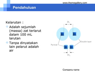 Company name
www.themegallery.com
Pendahuluan
Kelarutan :
 Adalah sejumlah
(massa) zat terlarut
dalam 100 mL
larutan
 Tanpa dinyatakan
lain pelarut adalah
air
2 d 2
2 d 1
D o u b le la y e r
P a r t ic le
 