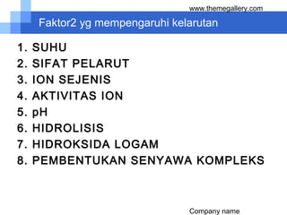 Company name
www.themegallery.com
Faktor2 yg mempengaruhi kelarutan
1. SUHU
2. SIFAT PELARUT
3. ION SEJENIS
4. AKTIVITAS ION
5. pH
6. HIDROLISIS
7. HIDROKSIDA LOGAM
8. PEMBENTUKAN SENYAWA KOMPLEKS
 