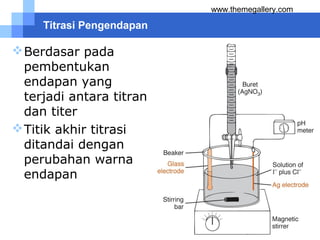 Company name
www.themegallery.com
Titrasi Pengendapan
Berdasar pada
pembentukan
endapan yang
terjadi antara titran
dan titer
Titik akhir titrasi
ditandai dengan
perubahan warna
endapan
 