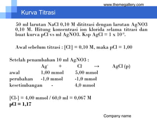 Company name
www.themegallery.com
Kurva Titrasi
50 ml larutan NaCl 0,10 M dititrasi dengan larutan AgNO3
0,10 M. Hitung konsentrasi ion klorida selama titrasi dan
buat kurva pCl vs ml AgNO3. Ksp AgCl = 1 x 10-10
.
Awal sebelum titrasi : [Cl-
] = 0,10 M, maka pCl = 1,00
Setelah penambahan 10 ml AgNO3 :
Ag+
+ Cl-
→ AgCl (p)
awal 1,00 mmol 5,00 mmol
perubahan -1,0 mmol -1,0 mmol
kesetimbangan - 4,0 mmol
[Cl-] = 4,00 mmol / 60,0 ml = 0,067 M
pCl = 1,17
 