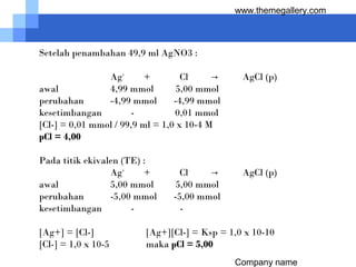 Company name
www.themegallery.com
Setelah penambahan 49,9 ml AgNO3 :
Ag+
+ Cl-
→ AgCl (p)
awal 4,99 mmol 5,00 mmol
perubahan -4,99 mmol -4,99 mmol
kesetimbangan - 0,01 mmol
[Cl-] = 0,01 mmol / 99,9 ml = 1,0 x 10-4 M
pCl = 4,00
Pada titik ekivalen (TE) :
Ag+
+ Cl-
→ AgCl (p)
awal 5,00 mmol 5,00 mmol
perubahan -5,00 mmol -5,00 mmol
kesetimbangan - -
[Ag+] = [Cl-] [Ag+][Cl-] = Ksp = 1,0 x 10-10
[Cl-] = 1,0 x 10-5 maka pCl = 5,00
 