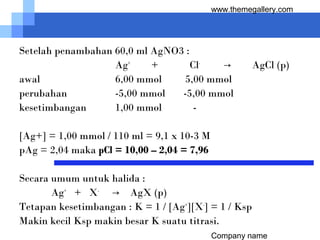 Company name
www.themegallery.com
Setelah penambahan 60,0 ml AgNO3 :
Ag+
+ Cl-
→ AgCl (p)
awal 6,00 mmol 5,00 mmol
perubahan -5,00 mmol -5,00 mmol
kesetimbangan 1,00 mmol -
[Ag+] = 1,00 mmol / 110 ml = 9,1 x 10-3 M
pAg = 2,04 maka pCl = 10,00 – 2,04 = 7,96
Secara umum untuk halida :
Ag+
+ X-
→ AgX (p)
Tetapan kesetimbangan : K = 1 / [Ag+
][X-
] = 1 / Ksp
Makin kecil Ksp makin besar K suatu titrasi.
 