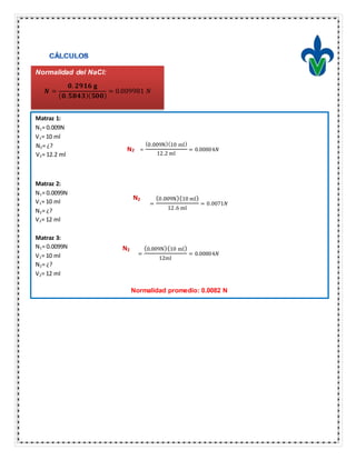 Matraz 1:
N1= 0.009N
V1= 10 ml
=
(0.009N)(10 ml)
12.2 ml
= 0.00804𝑁
Matraz 2:
N1= 0.0099N
V1= 10 ml
N2= ¿?
V2= 12 ml
Matraz 3:
N1= 0.0099N
V1= 10 ml
N2= ¿?
V2= 12 ml
Normalidad promedio: 0.0082 N
Normalidad del NaCl:
𝑵 =
𝟎. 𝟐𝟗𝟏𝟔 𝐠
( 𝟎. 𝟓𝟖𝟒𝟑)( 𝟓𝟎𝟎)
= 0.009981 𝑁
N2
N2= ¿?
V2= 12.2 ml
=
(0.009N)(10 ml)
12.6 ml
= 0.0071𝑁
N2
=
(0.009N)(10 ml)
12ml
= 0.00804𝑁
N2
 
