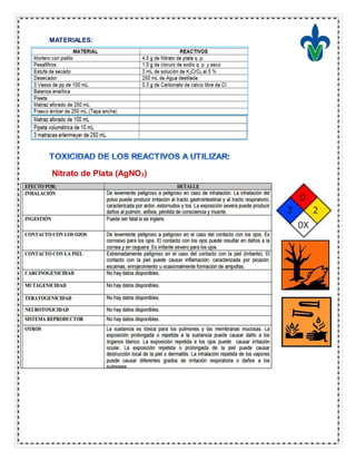 MATERIALES:
Nitrato de Plata (AgNO3)
 