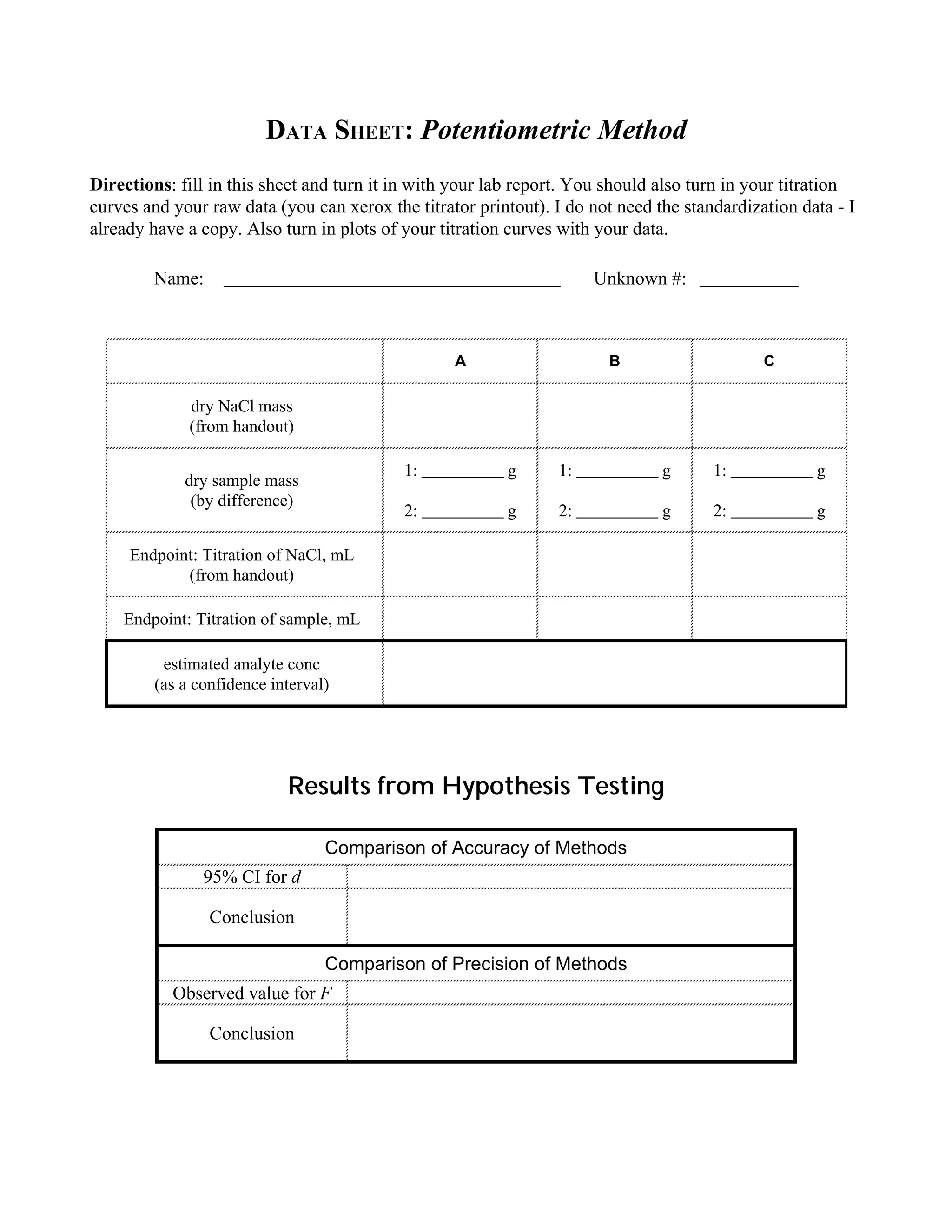 DATA SHEET: Potentiometric Method
Directions: fill in this sheet and turn it in with your lab report. You should also turn in your titration
curves and your raw data (you can xerox the titrator printout). I do not need the standardization data - I
already have a copy. Also turn in plots of your titration curves with your data.
Name: Unknown #:
estimated analyte conc
(as a confidence interval)
Endpoint: Titration of sample, mL
Endpoint: Titration of NaCl, mL
(from handout)
1: g
2: g
1: g
2: g
1: g
2: g
dry sample mass
(by difference)
dry NaCl mass
(from handout)
CBA
Results from Hypothesis Testing
Conclusion
Observed value for F
Comparison of Precision of Methods
Conclusion
95% CI for d
Comparison of Accuracy of Methods
 
