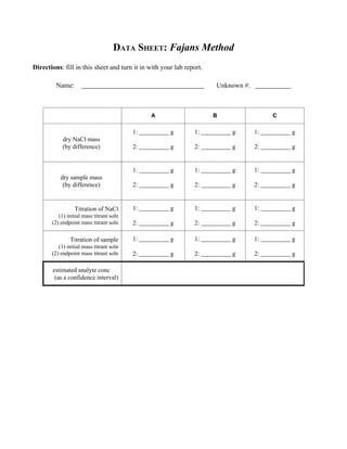 DATA SHEET: Fajans Method
Directions: fill in this sheet and turn it in with your lab report.
Name: Unknown #:
estimated analyte conc
(as a confidence interval)
1: g
2: g
1: g
2: g
1: g
2: g
Titration of sample
(1) initial mass titrant soln
(2) endpoint mass titrant soln
1: g
2: g
1: g
2: g
1: g
2: g
Titration of NaCl
(1) initial mass titrant soln
(2) endpoint mass titrant soln
1: g
2: g
1: g
2: g
1: g
2: g
dry sample mass
(by difference)
1: g
2: g
1: g
2: g
1: g
2: g
dry NaCl mass
(by difference)
CBA
 
