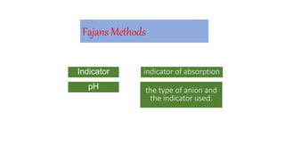 Fajans Methods
Indicator
pH
indicator of absorption
the type of anion and
the indicator used.
 