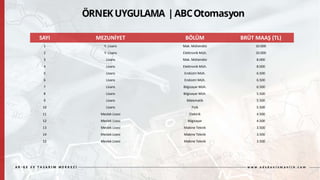 SAYI MEZUNİYET BÖLÜM BRÜT MAAŞ (TL)
1 Y. Lisans Mak. Mühendisi 10.000
2 Y. Lisans Elektronik Müh. 10.000
3 Lisans Mak. Mühendisi 8.000
4 Lisans Elektronik Müh. 8.000
5 Lisans Endüstri Müh. 6.500
6 Lisans Endüstri Müh. 6.500
7 Lisans Bilgisayar Müh. 6.500
8 Lisans Bilgisayar Müh. 5.500
9 Lisans Matematik 5.500
10 Lisans Fizik 5.500
11 Meslek Lisesi Elektrik 4.500
12 Meslek Lisesi Bilgisayar 4.500
13 Meslek Lisesi Makine Teknik 3.500
14 Meslek Lisesi Makine Teknik 3.500
15 Meslek Lisesi Makine Teknik 3.500
 