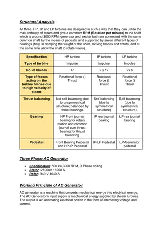 Structural Analysis
All three, HP, IP and LP turbines are designed in such a way that they can utilize the
max enthalpy of steam and give a common RPM (Rotation per minute) to the shaft
which is around 3000 RPM. generator and exciter both are connected with the same
common shaft by the means of pedestal and supported by seven different types of
bearings (help in damping the weight of the shaft, moving blades and rotors, and at
the same time allow the shaft to rotate freely).
Specification HP turbine IP turbine LP turbine
Type of turbine Impulse Impulse Impulse
No. of blades 17 2 x 12 2x 6
Type of forces
acting on the
turbine blades due
to high velocity of
steam
Rotational force ()
Thrust
Rotational
force ()
Thrust
Rotational
force ()
Thrust
Thrust balancing Not self-balancing due
to unsymmetrical
structure; balanced by
thrust bearings
Self-balancing
(due to
symmetrical
structure)
Self-balancing
(due to
symmetrical
structure)
Bearing HP Front journal
bearing for rotary
motion and common
journal cum thrust
bearing for thrust
balancing
IP rear journal
bearing
LP rea journal
bearing
Pedestal Front Bearing Pedestal
and HP-IP Pedestal
IP-LP Pedestal LP-Generator
pedestal
Three Phase AC Generator
 Specification: 500 kw,3000 RPM, 3 Phase coiling
 Stator: 21000V 16200 A
 Rotor: 340 V 4040 A
Working Principle of AC Generator
AC generator is a machine that converts mechanical energy into electrical energy.
The AC Generator’s input supply is mechanical energy supplied by steam turbines.
The output is an alternating electrical power in the form of alternating voltage and
current.
 
