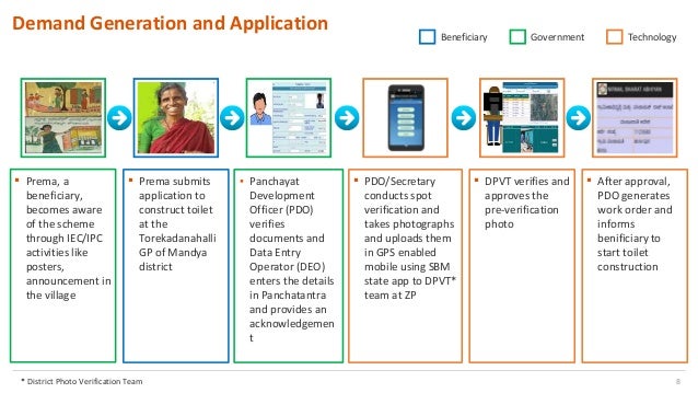 Enhancing the Implementation of Swachh Bharat Mission ...