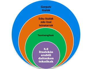 Gorputz
itzalak
Esku itzalak
edo itzal
txinatarrak
Txontxongiloak
2.5
Itzalekin
erabili
daitezken
teknikak
 