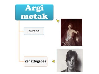 Argi
motak
Zuzena
Zehaztugabea
 