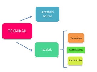TEKNIKAK
Antzerki
beltza
Itzalak Itzal txinatarrak
Txotxongiloak
Gorputz itzalak
 