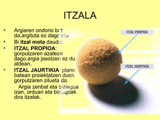 ITZALA
•   Argiaren ondorio bat
    da,argituta ez dagoena.
•   Bi itzal mota daude:
•   ITZAL PROPIOA:
    gorputzaren azalean
    dago,argia jasotzen ez duen
    aldean.
•   ITZAL JAURTIKIA: plano
    batean proiektatzen duen
    gorputzaren zilueta da.
      Argia zenbat eta biziagoa
    izan, orduan eta biziagoak
    dira itzalak.
 