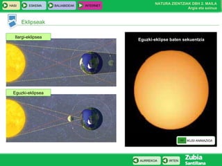 Eklipseak Eguzki-eklipse baten sekuentzia Ilargi-eklipsea Eguzki-eklipsea IKUSI ANIMAZIOA 
