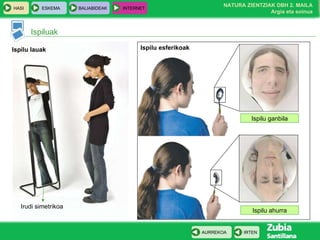 Ispiluak Ispilu ahurra Ispilu ganbila Ispilu esferikoak Ispilu lauak Irudi simetrikoa 