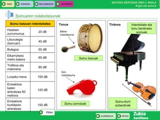 Soinuaren nolakotasunak Tonua Tinbrea Soinu baxuak Soinu zorrotzak Intentsitate eta tonu berdineko soinuak Soinu-iturri ezberdinak Behe-maiztasuna Goi-maiztasuna 150 dB Erreaktore hurbilaren aireratzea 80 dB Trafikoa eta makineria 100 dB Lurpeko trena 50 dB Bulegoa 60 dB Elkarrizketa metro batera 120 dB Erreaktore baten aireratzea 60 metrora 40 dB Liburutegia (barruan) 20 dB Hostoen zurrumurrua Soinu batzuen intentsitatea ITZULI 