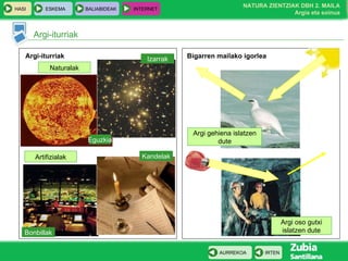Argi-iturriak Argi-iturriak Naturalak Eguzkia Izarrak Artifizialak Bonbillak Kandelak Bigarren mailako igorlea Argi gehiena islatzen dute Argi oso gutxi islatzen dute 