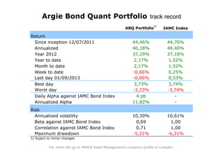 Argie Bond Quant Portfolio track record
                                                                        1/
                                                       ABQ Portfolio         IAMC Index

Return
 Since inception 12/07/2011                                44,46%               44,70%
 Annualized                                                40,18%               40,40%
 Year 2012                                                 37,29%               37,18%
 Year to date                                               2,17%                1,52%
 Month to date                                              2,17%                1,52%
 Week to date                                              -0,66%                0,25%
 Last day 01/09/2013                                       -0,06%                0,53%
 Best day                                                   3,73%                3,74%
 Worst day                                                 -3,23%               -3,74%
 Daily Alpha against IAMC Bond Index                         4 pb                   -
 Annualized Alpha                                          11,82%                   -
Risk
  Annualized volatility                                    10,30%               10,61%
  Beta against IAMC Bond Index                              0,69                 1,00
  Correlation against IAMC Bond Index                       0,71                 1,00
  Maximum drawdown                                         -5,21%               -6,21%
1/ Suject to minor changes

           For more info go to PRACK Asset Management's company profile in LinkedIn.
 