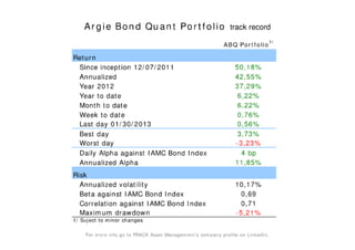 Argie bond quant portfolio track record