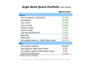 Return
Since inception 12/07/2011
Annualized
Year 2012
Year to date
Month to date
Week to date
Last day 08/05/2013
Best day
Worst day
Annualized Alpha vs. IAMC Bond Index
Risk
Annualized volatility
Beta against IAMC Bond Index
Correlation against IAMC Bond Index
Maximum drawdown
1/ Suject to minor changes
Argie Bond Quant Portfolio track record
For more info go to PRACK Asset Management's company profile on LinkedIn.
11,87%
10,94%
0,70
-7,19%
0,72
-3,23%
0,13%
3,73%
0,36%
0,13%
38,09%
20,89%
37,29%
ABQ Portfolio
1/
70,93%
 