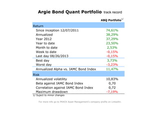 Return
Since inception 12/07/2011
Annualized
Year 2012
Year to date
Month to date
Week to date
Last day 08/26/2013
Best day
Worst day
Annualized Alpha vs. IAMC Bond Index
Risk
Annualized volatility
Beta against IAMC Bond Index
Correlation against IAMC Bond Index
Maximum drawdown
1/ Suject to minor changes
Argie Bond Quant Portfolio track record
For more info go to PRACK Asset Management's company profile on LinkedIn.
11,47%
10,83%
0,70
-7,19%
0,72
-3,23%
-0,15%
3,73%
2,53%
-0,15%
38,29%
23,50%
37,29%
ABQ Portfolio
1/
74,61%
 