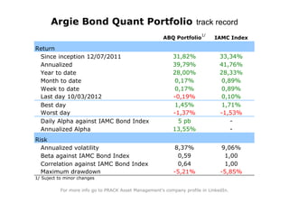 Argie Bond Quant Portfolio track record
                                                                        1/
                                                       ABQ Portfolio         IAMC Index

Return
 Since inception 12/07/2011                                31,82%               33,34%
 Annualized                                                39,79%               41,76%
 Year to date                                              28,00%               28,33%
 Month to date                                             0,17%                0,89%
 Week to date                                              0,17%                0,89%
 Last day 10/03/2012                                       -0,19%               0,10%
 Best day                                                  1,45%                1,71%
 Worst day                                                 -1,37%               -1,53%
 Daily Alpha against IAMC Bond Index                         5 pb                  -
 Annualized Alpha                                          13,55%                  -
Risk
  Annualized volatility                                     8,37%               9,06%
  Beta against IAMC Bond Index                               0,59                1,00
  Correlation against IAMC Bond Index                        0,64                1,00
  Maximum drawdown                                          -5,21%              -5,85%
1/ Suject to minor changes

           For more info go to PRACK Asset Management's company profile in LinkedIn.
 