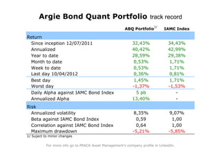 Argie Bond Quant Portfolio track record
                                                                        1/
                                                       ABQ Portfolio         IAMC Index

Return
 Since inception 12/07/2011                                32,43%               34,43%
 Annualized                                                40,42%               42,99%
 Year to date                                              28,59%               29,38%
 Month to date                                             0,53%                1,71%
 Week to date                                              0,53%                1,71%
 Last day 10/04/2012                                       0,36%                0,81%
 Best day                                                  1,45%                1,71%
 Worst day                                                 -1,37%               -1,53%
 Daily Alpha against IAMC Bond Index                         5 pb                  -
 Annualized Alpha                                          13,40%                  -
Risk
  Annualized volatility                                     8,35%               9,07%
  Beta against IAMC Bond Index                               0,59                1,00
  Correlation against IAMC Bond Index                        0,64                1,00
  Maximum drawdown                                          -5,21%              -5,85%
1/ Suject to minor changes

           For more info go to PRACK Asset Management's company profile in LinkedIn.
 