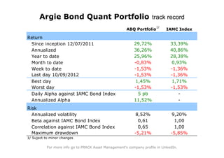 Argie Bond Quant Portfolio track record
                                                                        1/
                                                       ABQ Portfolio         IAMC Index

Return
 Since inception 12/07/2011                                29,72%               33,39%
 Annualized                                                36,26%               40,86%
 Year to date                                              25,96%               28,38%
 Month to date                                             -0,83%               0,93%
 Week to date                                              -1,53%               -1,36%
 Last day 10/09/2012                                       -1,53%               -1,36%
 Best day                                                  1,45%                1,71%
 Worst day                                                 -1,53%               -1,53%
 Daily Alpha against IAMC Bond Index                         5 pb                  -
 Annualized Alpha                                          11,52%                  -
Risk
  Annualized volatility                                     8,52%               9,20%
  Beta against IAMC Bond Index                               0,61                1,00
  Correlation against IAMC Bond Index                        0,65                1,00
  Maximum drawdown                                          -5,21%              -5,85%
1/ Suject to minor changes

           For more info go to PRACK Asset Management's company profile in LinkedIn.
 
